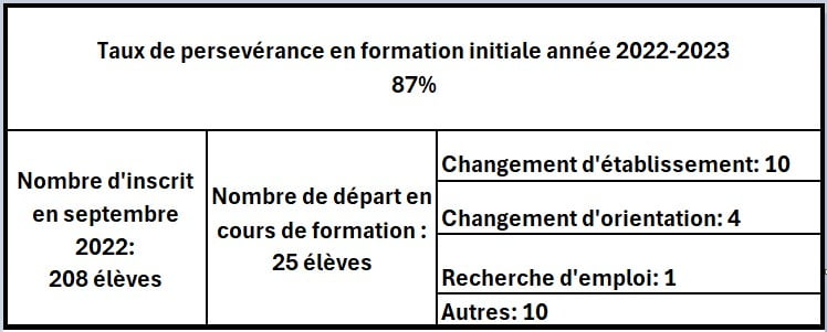 perseverance 22-23